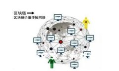 如何在MetaMask中查看和理解
