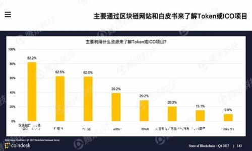 : 揭秘IBM虚拟币诈骗:如何识别与防范