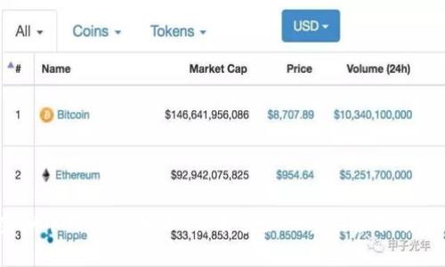 美国虚拟币用户现状分析:有多少人参与虚拟货币交易?