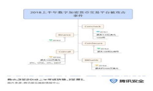 如何在MetaMask中导入Token:完整指南