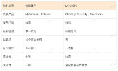 和关键词
如何安全退出小狐狸钱包登录?简单步骤教你轻松操作