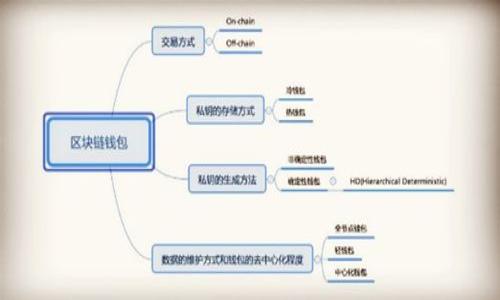 如何加速MetaMask的交易速度?