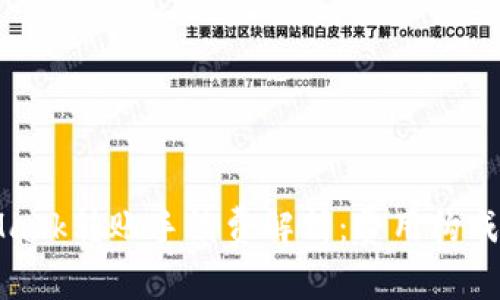 MetaMask转账手续费解析:费用构成与策略