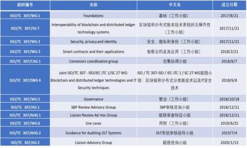 虚拟币物联币:了解它的运作原理和未来趋势
