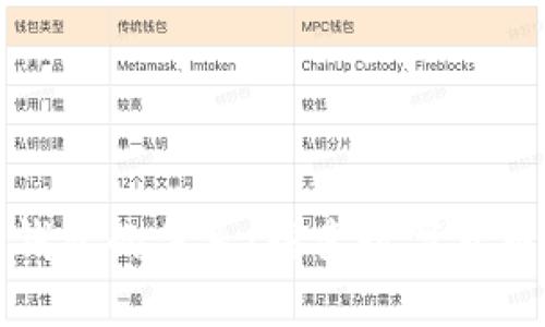 : 小狐狸与TP钱包的关系:探索数字货币的安全与便利
