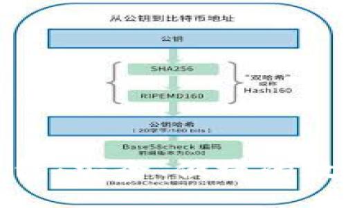 小狐狸区块链钱包:安全、便捷的数字资产管理工具