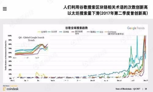 与关键词
如何保护自己免受虚拟币诈骗的侵害