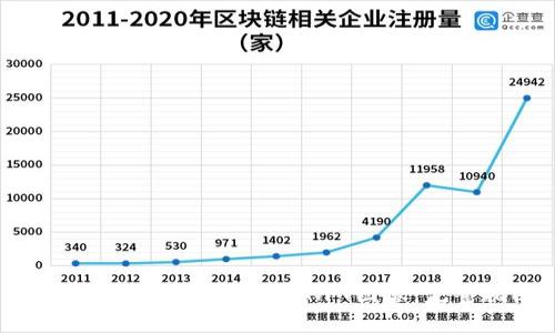 : Metamask如何出售NFT图像:完整指南