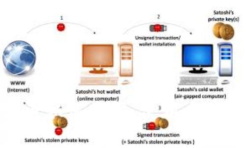 与关键词
Metamask币如何购买、使用与安全注意事项