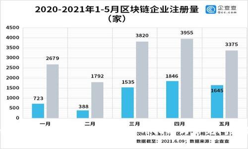 Metamask:去中心化钱包使用指南与常见问题解答