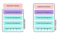 怎样辨别小狐狸钱包是否