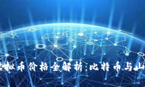 : 2013年虚拟币价格全解析：比特币与山寨币的崛起