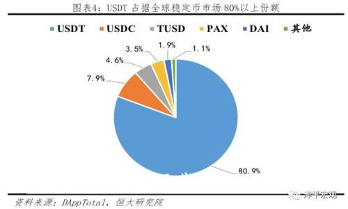 ABT虚拟币：深入了解ABT及其在数字货币市场中的潜力
