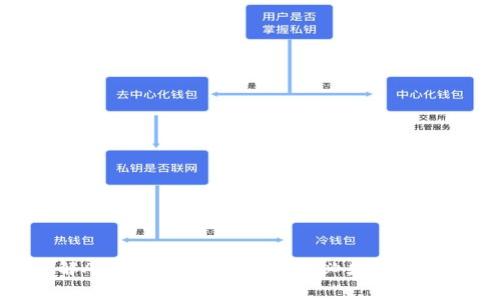 : 全面了解ARP虚拟币:投资前你必须知道的关键因素