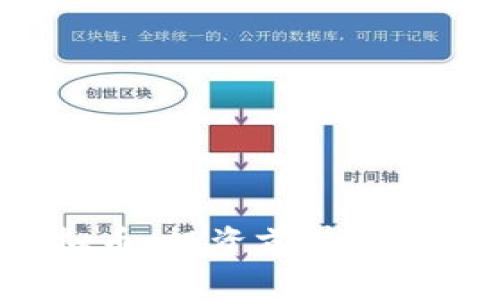 ICR虚拟币:投资前景与市场分析