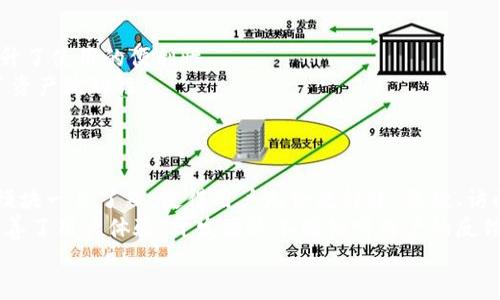   小狐狸钱包：Klay链的安全与便捷的数字资产管理工具 / 

 guanjianci 小狐狸钱包, Klay链, 数字资产管理, 区块链钱包 /guanjianci 

在当今数字货币飞速发展的时代，数字资产的存储与管理显得尤为重要。作为一款多链区块链钱包，小狐狸钱包（也称为Fox Wallet）因其用户友好的界面和强大的安全性而受到越来越多用户的青睐。尤其是其对Klay链的支持，使得小狐狸钱包成为Klay链用户管理其数字资产的热门选择。接下来，我们将深入了解小狐狸钱包的功能特点、Klay链的优势以及如何使用小狐狸钱包进行数字资产管理等内容。

小狐狸钱包的功能与特点
小狐狸钱包不仅提供基本的数字资产存储和转账服务，还具备多种独特功能，使其在众多区块链钱包中脱颖而出。
首先，其用户界面设计，容易上手，普通用户也能迅速适应，完成数字资产的管理。通过手机应用和网页端的双重保障，用户可以在多种平台上安全地访问自己的钱包。
其次，小狐狸钱包支持多种主流区块链网络，不仅限于Klay链，还包括以太坊、比特币等，这样的多链支持让用户能够在一个钱包中管理多种数字资产。同时，小狐狸钱包提供的跨链转账服务，使得用户可以方便地在不同链之间进行资产转移，非常适合活跃的数字货币投资者。
此外，小狐狸钱包还注重安全保护。用户的私钥采用去中心化存储，确保资产的安全性。同时，钱包提供多重身份验证机制，进一步减少被盗的风险。用户能够设置交易密码和双重认证，确保在进行重要操作时，都能得到有效的保护。

Klay链的优势及其与小狐狸钱包的结合
Klay链是由韩国最大的区块链平台Kakao推出的公链，拥有高效、快速、安全的交易特点。其每秒可以处理数千笔交易，具备极高的可扩展性。此外，Klay链的智能合约功能，更是为去中心化应用（DApps）的快速发展提供了强有力的技术支持。
在Klay链的生态系统中，小狐狸钱包以其便捷性与用户互动性，成为了用户管理资产的理想选择。用户不仅可以方便地存储和管理Klay资产，还可以方便地与Klay链上的各类DApp进行互动，如去中心化交易所、NFT市场等。小狐狸钱包与Klay链的结合，推动了Klay链生态的进一步发展，为用户提供了多样化的服务。
通过小狐狸钱包，用户能够在Klay链上进行快速的交易，而且因其低手续费而受到用户的喜爱。此外，用户还可以获取到Klay链生态中的收益，例如流动性挖矿、质押等，进一步提高了资产的增值潜力。

如何在小狐狸钱包中管理资产
首先，用户需要下载并安装小狐狸钱包APP。安装完成后，用户可以选择创建新钱包或导入已有钱包。如果是首次使用，用户需要按照指引进行备份助记词及设置安全密码，确保钱包的安全性。
在成功创建钱包后，用户可以通过钱包的主界面查看各类数字资产的余额，并进行相应的操作，例如转账、收款等。当用户需要转账时，只需输入对方钱包地址以及转账金额，确认交易后即可完成转账，非常简便。
此外，小狐狸钱包还实现了一键访问Klay链上的DApp功能。在钱包的DApp页面，用户可以轻松找到并访问各种基于Klay链的去中心化应用，包括DeFi平台、NFT市场等。通过小狐狸钱包，用户无须再去繁琐地设置链进口，而是直接可以全方位享受Klay链所带来的便利。

关于小狐狸钱包的常见问题

1. 小狐狸钱包的安全性如何保证？
安全性是任何数字资产钱包最重要的考虑因素之一。小狐狸钱包通过去中心化的私钥管理，用户的私钥不会存储在服务器上，而是保存在用户设备中，用户对自己的资产完全拥有控制权。此外，钱包内置了多重安全机制，包括交易密码和双重认证，确保用户在进行资产转移时得到全面的保护。
为了进一步保障安全，用户在下载钱包时应确保途径官网或官方渠道，避免下载假冒或钓鱼版钱包。此外，定期查看钱包的活动记录与资产变动，发现异常及时采取措施，确保个人资产的安全。
同时，用户在创建钱包时需保管好助记词，这意味着任何人获得助记词都可能全面控制用户的钱包。因此用户可以选择将助记词妥善保存于离线环境中，最大限度降低被盗风险。

2. Klay链的使用场景有哪些？
Klay链作为一个高性能的公链，具有广泛的应用场景。在去中心化金融（DeFi）领域，Klay链已经成为构建各类DeFi应用的重要基础，例如去中心化交易所、借贷平台、流动性挖矿等。在这些平台上，用户不仅可以进行常规的交易，还能够通过提供流动性获取收益。
除了DeFi，Klay链在非同质化代币（NFT）领域也展现出了巨大的潜力，用户可以通过Klay链的平台进行NFT的创作、交易与收藏。许多艺术家和创作者已在Klay链上发行自己的NFT，吸引众多用户参与。
另外，Klay链的企业服务解决方案为传统企业的区块链应用布局提供了便利，包括数字身份认证、数据上链、智能合约等功能，让传统企业能够快速实现数字化转型。

3. 如何转换到小狐狸钱包的Klay链？
如果用户之前使用其他钱包存储Klay资产，想要迁移到小狐狸钱包，可以通过简便的步骤实现。首先，需要在小狐狸钱包中创建或导入已有钱包，并确保Successfully 表示钱包创建成功。接下来，用户在原钱包中选择Klay资产，点击“转账”，输入小狐狸钱包的地址和转账金额，确认后即可完成转账。
用户在转账过程中需注意手续费，确保账户中有足够的手续费进行转账操作。转账后，用户可以在小狐狸钱包中查看到转入的Klay资产，并能够进一步进行资产管理、交易等操作。
同时，用户也可以通过中心化交易所进行Klay的转换步骤，选择合适的交易对，将其他数字资产兑换为Klay，再提取到小狐狸钱包中。这种方式适合那些对市场有所了解的用户，可以灵活地选择不同的交易策略。

4. 小狐狸钱包是否支持多个区块链资产？
是的，小狐狸钱包作为一款多链钱包，已经支持多种主流区块链资产管理，包括以太坊、比特币、Klay链等。用户可以通过一个钱包管理多种资产，而无需安装多个钱包应用，极大地提升了使用的便利性。
在小狐狸钱包中，用户可以随时查看各个链上的资产余额，并进行转账、兑换等操作。例如，用户在Klay链中存储KLAY资产的同时，也能够管理以太坊上的ERC-20代币，进一步提升了资产流动性。
此外，通过小狐狸钱包进行资产的跨链转账，不同链的用户也能够更方便地交易与切换资产，形成更为便捷的数字资产管理链，使得用户的投资运作更加灵活。

5. 小狐狸钱包的用户体验如何？
小狐狸钱包以其极简的界面设计和流畅的操作体验而受到用户的称赞。用户在登录后，可以非常清晰地看到各类数字资产的详细信息，包括余额、交易记录等。应用内部提供的功能模块一目了然，使得用户无论是转账、收款、访问DApp等，都能快速上手，省去繁琐的操作。
此外，小狐狸钱包的响应速度也相当流畅，用户在进行转账和等待交易确认时，能够迅速获取到反馈，避免等待时间过长而产生的不便。小狐狸钱包在加强安全性的同时，也合理地改善了用户体验，开发团队不断倾听用户的反馈进行产品的迭代和更新，使其能准确满足市场的需求。
总之，小狐狸钱包是Klay链用户的一款理想数字资产管理工具，其多链支持、高安全性与便捷的用户体验，让越来越多的用户愿意相信和使用它进行数字资产的存储与管理。