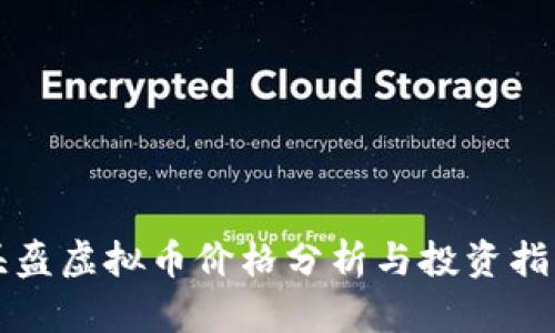 头盔虚拟币价格分析与投资指南