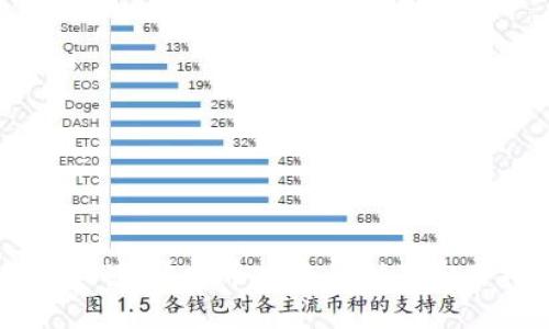新手必读:虚拟币投资原则及实用指南