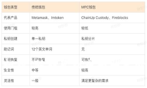 周星驰虚拟币:从影星到币圈明星的奇幻之旅