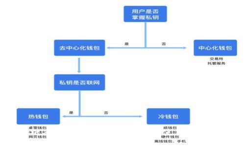 全面解析谷歌钱包虚拟币:如何使用、优势与风险