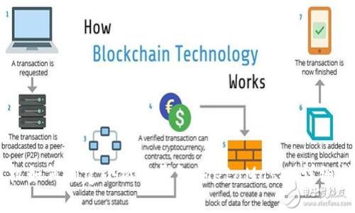 手机如何创建小狐狸钱包(MetaMask)详细指南