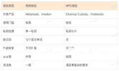 如何在小狐狸钱包中添加