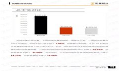 MetaMask多个账号如何使用一