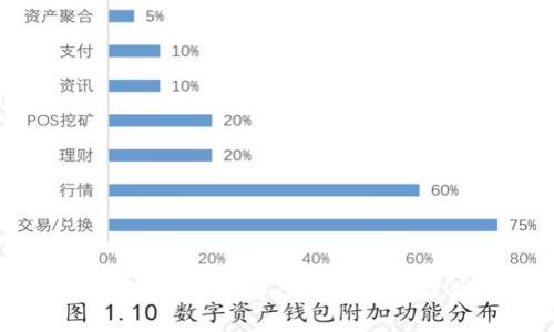 如何选择安全的虚拟币赌博软件?
