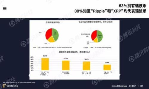 小狐狸钱包头像图解说大全