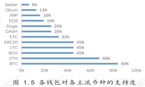: 国内怎么用小狐狸钱包?详细使用指南与常见问题解答