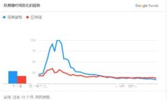 小狐狸钱包怎么产生利息