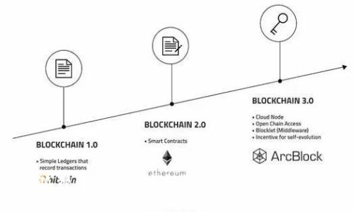 : 小狐狸钱包如何查找合约账号?全方位指南!