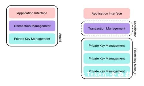 如何在MetaMask中转出Token:全面指南