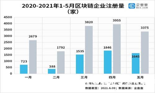 手机上操作小狐狸钱包:全面指南与实用技巧