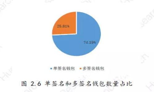 如何将LUNA币提到小狐狸钱包