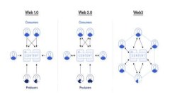 揭开小狐狸中文版钱包的