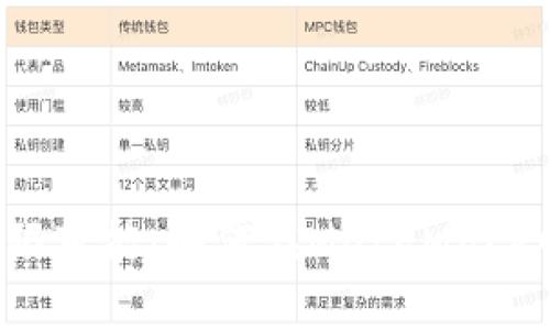 解锁HECO链的无限可能：如何在MetaMask中添加HECO网络？