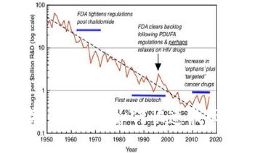 小狐狸钱包丢失了？揭秘如何快速找回你的数字资产！