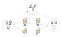 如何轻松将小狐狸钱包设