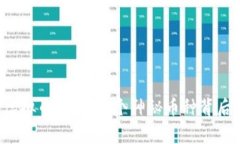 2022年熊猫虚拟币：发现这
