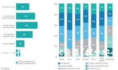 如何通过PayPal进行虚拟币