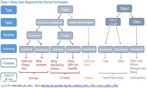 
探索虚拟币挖矿机的世界：如何选择适合你的挖矿设备？