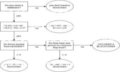 虚拟币的未来是什么？揭