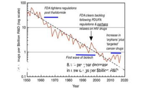 如何成功安装虚拟币交易平台：一步步轻松上手的指南
