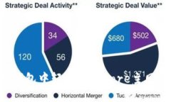 如何在小狐狸钱包中轻松