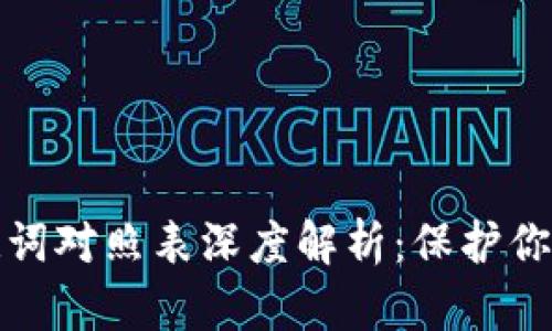 小狐狸钱包助记词对照表深度解析：保护你的数字资产安全