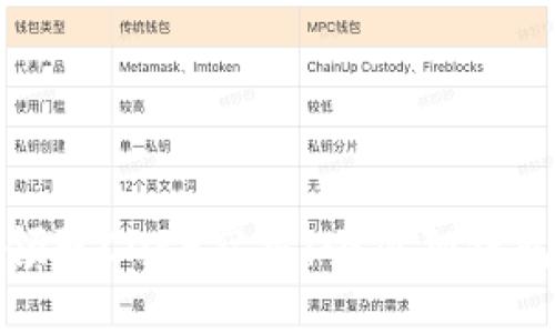 如何轻松领取CORE空投：小狐狸钱包的全攻略