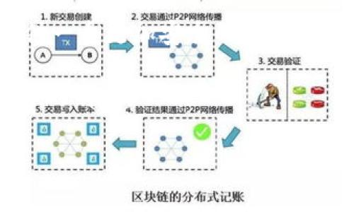 禁虚拟币这一话题近年来频繁出现在公众视野，尤其是在普通用户对于数字货币的认知逐渐加深的背景下。无论是投资者还是普通用户，都对这一问题感到好奇和关切，涉及的范围也广泛而复杂。这篇文章将深入探讨禁虚拟币的原因、背景以及该政策对于市场的潜在影响。

禁虚拟币的背景与起因

随着区块链技术的兴起，虚拟币的出现如雨后春笋般涌现，对于很多投资者来说，这无疑是一个新的财富机会。然而，正因如此，许多国家也开始重视这一现象。其实，早在2013年，某些国家便开始对虚拟货币进行监管。随着时间的推移，虚拟货币的使用场景日益扩展，而相应的风险也开始显露。

首先，虚拟币不受传统金融机构监管的特性，让其成为了一些非法活动的温床。例如，洗钱、资金诈骗等行为在虚拟币的交易中屡见不鲜。加上金融市场的波动性极大，导致很多投资者因为价格剧烈波动而遭受损失。为了保护普通用户的利益，各国不得不采取措施。

政策的实施与影响

禁虚拟币政策的实施，不单单是针对数字货币的一个简单禁令，而是更深层次的金融风险管理措施。某些国家选择全面禁止所有相关的虚拟币交易活动，而另一些国家则采取较为温和的方式，例如限制特定币种、加强监管或是推动合规的数字货币。

这一政策施行后，市场迅速反应，投资者情绪的变化直接反映出金融市场的脆弱性。对于普通用户来说，禁令无疑是一个晴天霹雳，许多投资者面临被套牢的风险，也是财富的重创。但与此同时，随着政府监管的加强，行业内的规范化也在逐步推进。有些项目开始朝合规发展，有望为未来的虚拟币市场打下更健康的基础。

解决方案与希望

面对禁虚拟币的政策，许多用户不禁思考：我该如何应对？实际上，禁令并非要彻底切断虚拟币的未来，而是希望通过合理的监管引导这个市场的健康发展。

第一步，普通用户可以加强自身对虚拟币的认识，了解不同币种的特点及其适用的风险评估。在此基础上，合理安排自己的投资组合，以降低风险。进一步而言，用户也可以关注哪些项目具备较强的合规性和市场价值，它们在未来的发展中可能会占据优势。

第二步，适度参与行业内的讨论，了解市场最新动态。通过学习先进经验，用户能够更好把握充满波动的虚拟币市场。可以通过社交媒体、专业论坛等渠道与同行进行交流。与志同道合的人一起分享经验，能够帮助用户在此迷雾中找到方向。

总结与展望

禁虚拟币的政策虽然给市场带来了挑战，却也为行业设定了新的标准。未来，随着监管层面的不断完善，虚拟币领域有望迎来一股清流，最终实现合规与发展的双赢局面。

此外，随着更多国家和地区投入到监管的浪潮中，也许会出现一种新的数字货币监管模式，这种模式将会有效结合技术与法律，旨在为广大用户提供一个更加安全的投资环境。

时间将证明，禁虚拟币政策的果效。在希望与挑战并存的市场中，普通用户需要保持冷静与理性，抓住未来可能面临的机会，由此走出迷雾，迎接更好的明天。

虚拟币, 禁令, 投资者, 风险管理/guanjianci