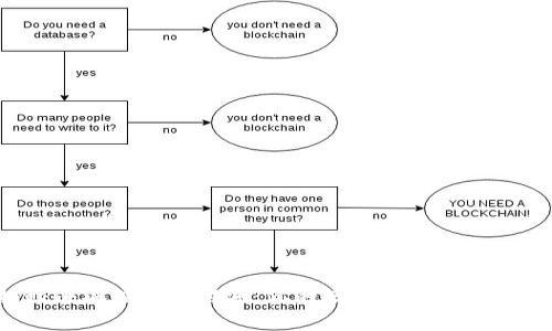 揭秘小狐狸钱包黑洞：你的数字资产预警信号！