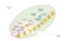 小狐狸钱包如何轻松设置